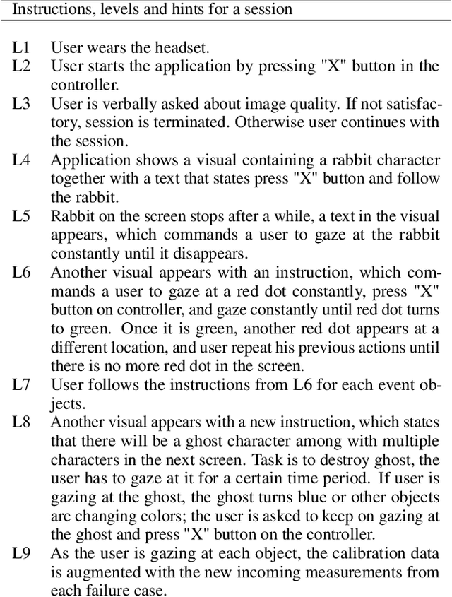 Figure 2 for Gaze-Sensing LEDs for Head Mounted Displays