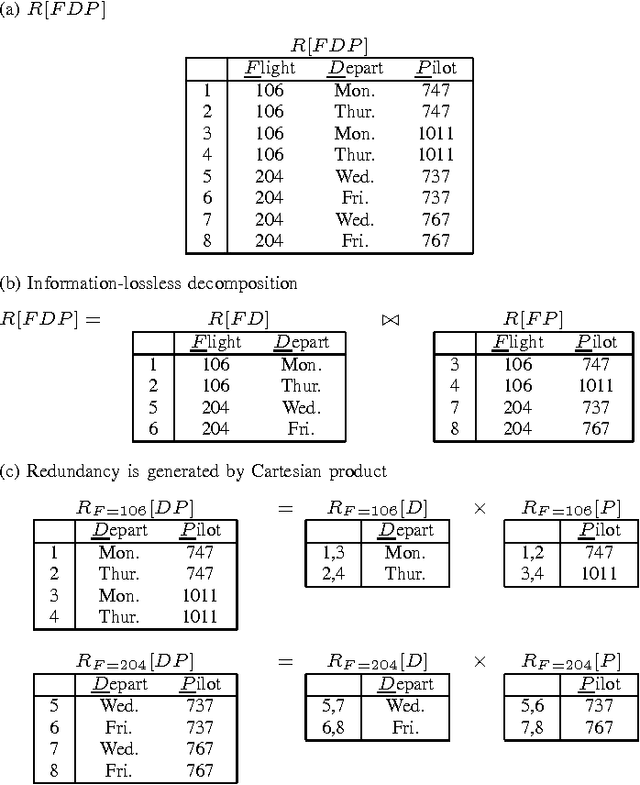 Figure 4 for A Relational Approach to Functional Decomposition of Logic Circuits