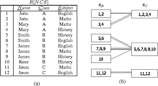 Figure 2 for A Relational Approach to Functional Decomposition of Logic Circuits