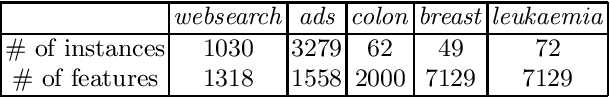 Figure 1 for Boosting Ridge Regression for High Dimensional Data Classification