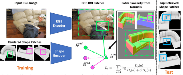 Figure 2 for Patch2CAD: Patchwise Embedding Learning for In-the-Wild Shape Retrieval from a Single Image