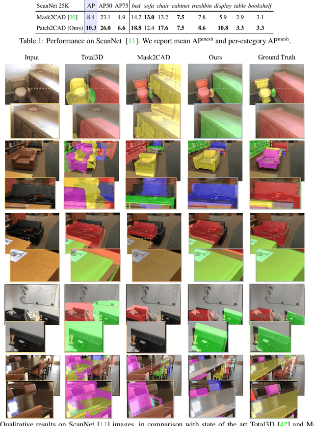 Figure 1 for Patch2CAD: Patchwise Embedding Learning for In-the-Wild Shape Retrieval from a Single Image