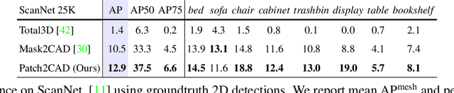 Figure 3 for Patch2CAD: Patchwise Embedding Learning for In-the-Wild Shape Retrieval from a Single Image