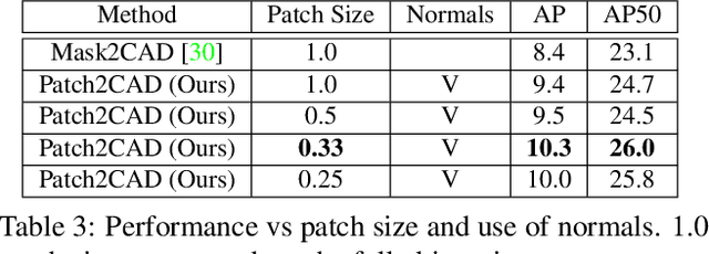 Figure 4 for Patch2CAD: Patchwise Embedding Learning for In-the-Wild Shape Retrieval from a Single Image