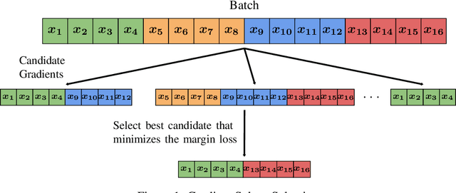 Figure 1 for Dynamic Batch Adaptation