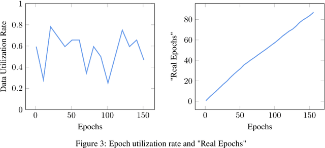 Figure 4 for Dynamic Batch Adaptation