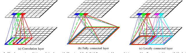 Figure 3 for Toward Joint Image Generation and Compression using Generative Adversarial Networks