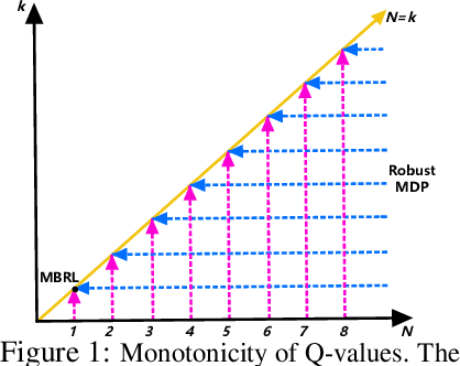 Figure 1 for Model-Based Offline Reinforcement Learning with Pessimism-Modulated Dynamics Belief