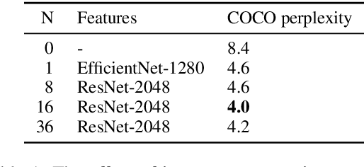 Figure 2 for Visual Grounding Strategies for Text-Only Natural Language Processing