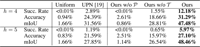 Figure 2 for Procedure Planning in Instructional Videos