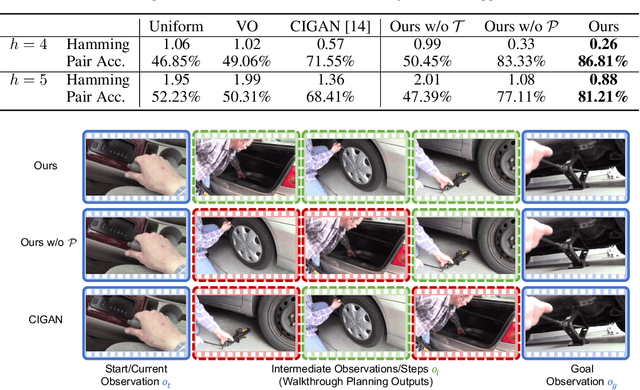 Figure 4 for Procedure Planning in Instructional Videos