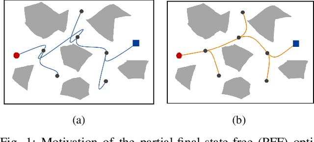 Figure 1 for Accelerating Kinodynamic RRT* Through Dimensionality Reduction