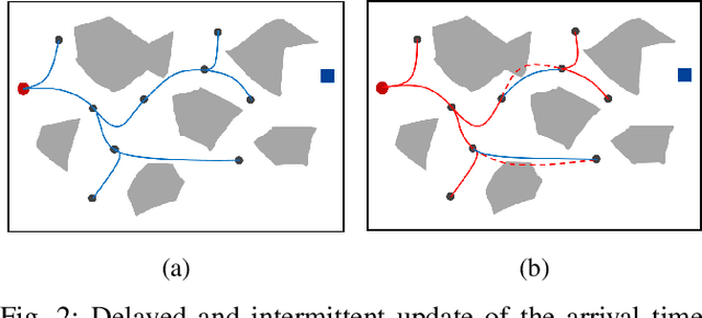 Figure 2 for Accelerating Kinodynamic RRT* Through Dimensionality Reduction