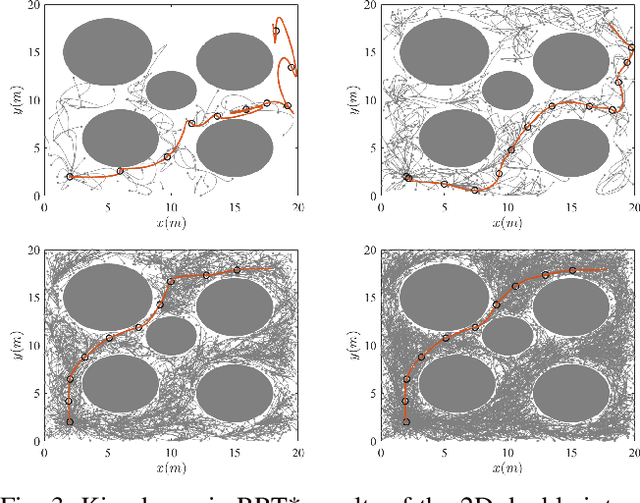 Figure 3 for Accelerating Kinodynamic RRT* Through Dimensionality Reduction