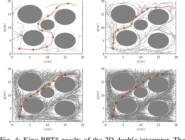 Figure 4 for Accelerating Kinodynamic RRT* Through Dimensionality Reduction