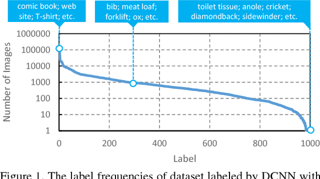 Figure 1 for Automatic Dataset Augmentation