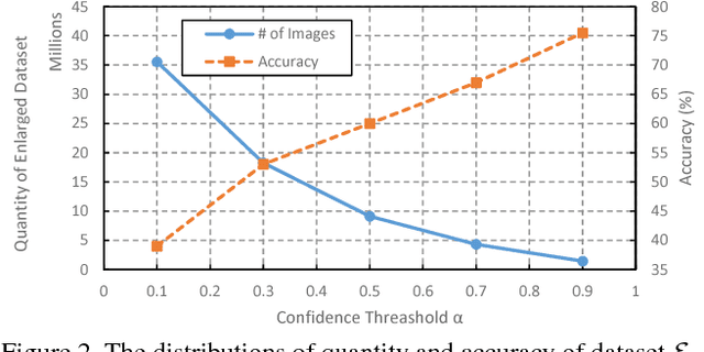 Figure 3 for Automatic Dataset Augmentation