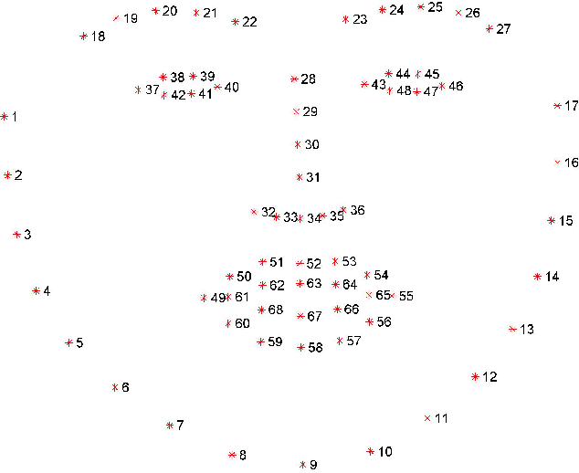 Figure 3 for Multi-spectral Facial Landmark Detection