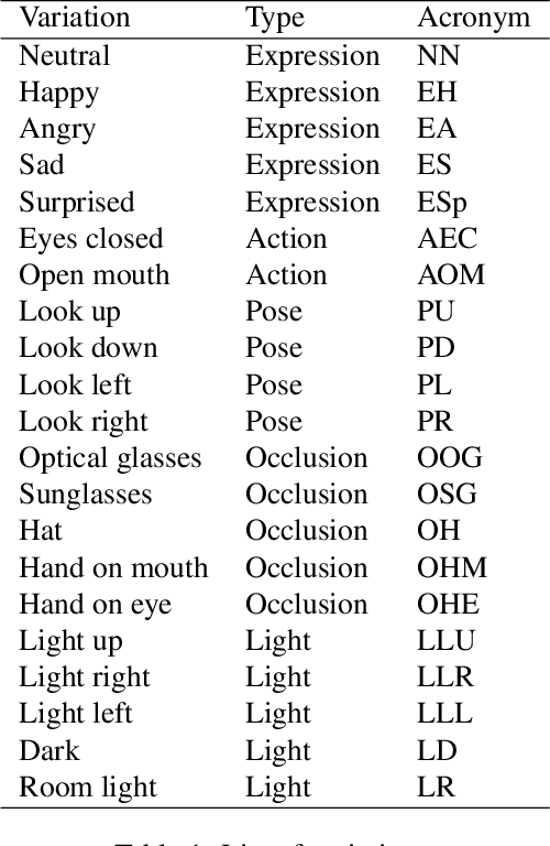 Figure 2 for Multi-spectral Facial Landmark Detection