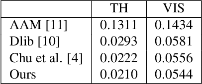 Figure 4 for Multi-spectral Facial Landmark Detection