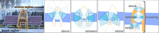 Figure 1 for RAID: A Relation-Augmented Image Descriptor