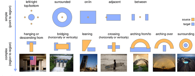 Figure 2 for RAID: A Relation-Augmented Image Descriptor