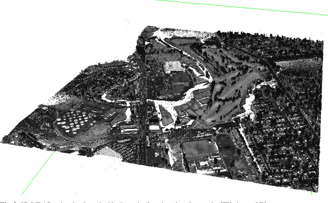 Figure 4 for Machine Learning in LiDAR 3D point clouds