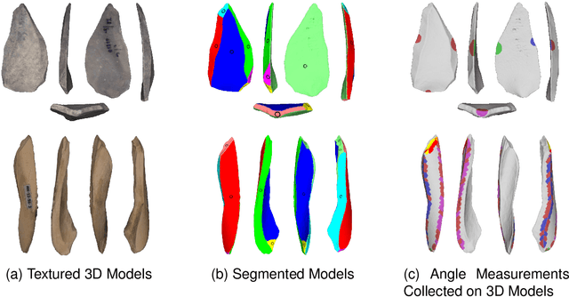 Figure 2 for Use and Misuse of Machine Learning in Anthropology