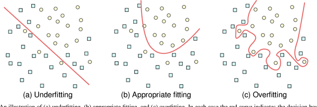 Figure 3 for Use and Misuse of Machine Learning in Anthropology