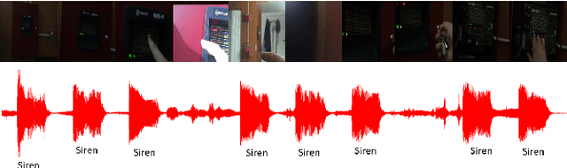Figure 4 for Cross-Modal learning for Audio-Visual Video Parsing