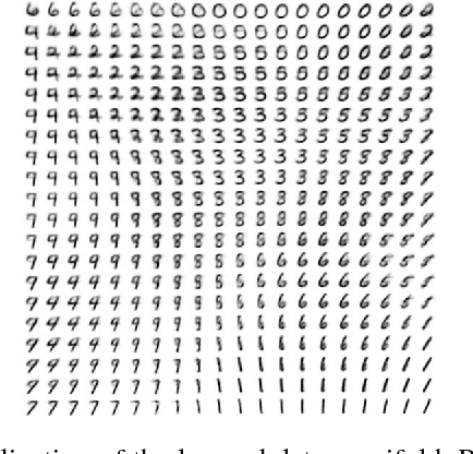 Figure 1 for GLSR-VAE: Geodesic Latent Space Regularization for Variational AutoEncoder Architectures