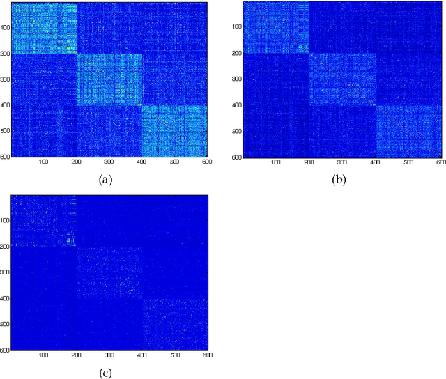 Figure 2 for A bag-of-paths framework for network data analysis