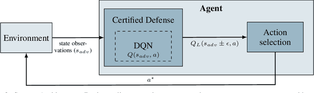 Figure 2 for Certified Adversarial Robustness for Deep Reinforcement Learning
