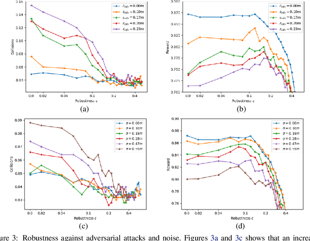 Figure 3 for Certified Adversarial Robustness for Deep Reinforcement Learning