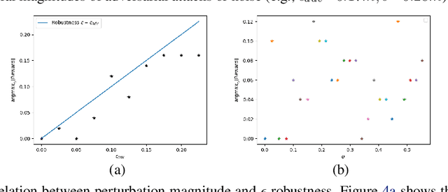 Figure 4 for Certified Adversarial Robustness for Deep Reinforcement Learning