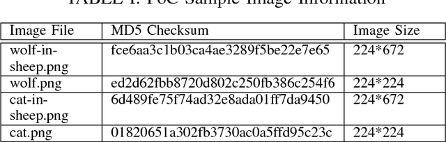 Figure 4 for Wolf in Sheep's Clothing - The Downscaling Attack Against Deep Learning Applications