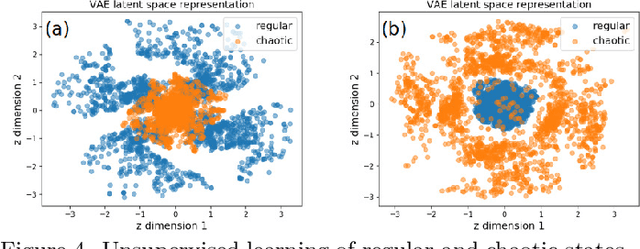 Figure 4 for Revealing quantum chaos with machine learning