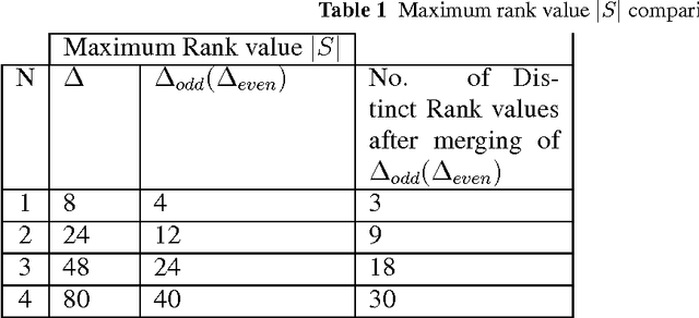 Figure 2 for Low-complexity feedback-channel-free distributed video coding using Local Rank Transform