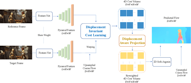 Figure 1 for Displacement-Invariant Matching Cost Learning for Accurate Optical Flow Estimation