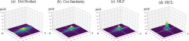 Figure 3 for Displacement-Invariant Matching Cost Learning for Accurate Optical Flow Estimation