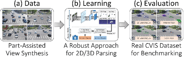 Figure 3 for Robust 2D/3D Vehicle Parsing in CVIS