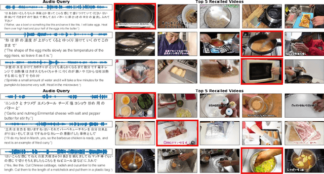Figure 3 for Cascaded Multilingual Audio-Visual Learning from Videos