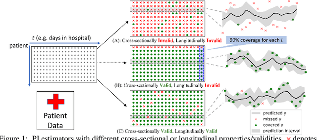 Figure 1 for Conformal Prediction with Temporal Quantile Adjustments