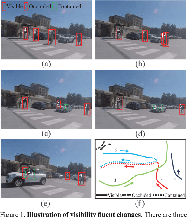 Figure 1 for A Causal And-Or Graph Model for Visibility Fluent Reasoning in Tracking Interacting Objects