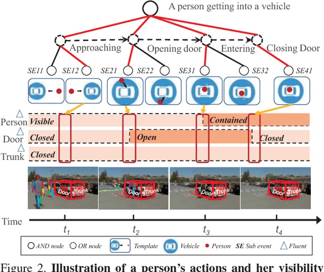 Figure 3 for A Causal And-Or Graph Model for Visibility Fluent Reasoning in Tracking Interacting Objects