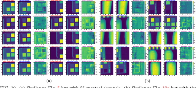 Figure 2 for The Application of Convolutional Neural Networks for Tomographic Reconstruction of Hyperspectral Images