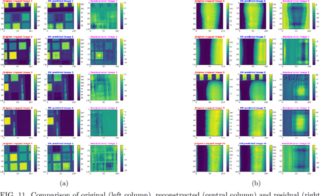Figure 3 for The Application of Convolutional Neural Networks for Tomographic Reconstruction of Hyperspectral Images