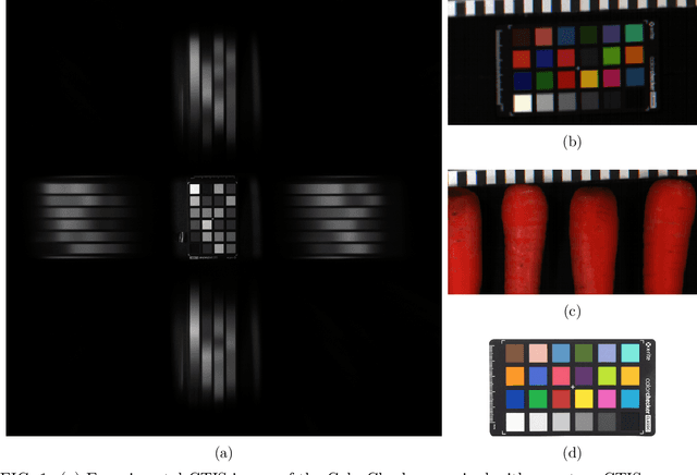 Figure 1 for The Application of Convolutional Neural Networks for Tomographic Reconstruction of Hyperspectral Images