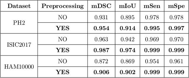 Figure 4 for MFSNet: A Multi Focus Segmentation Network for Skin Lesion Segmentation