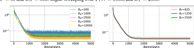 Figure 3 for Fast Nonlinear Vector Quantile Regression